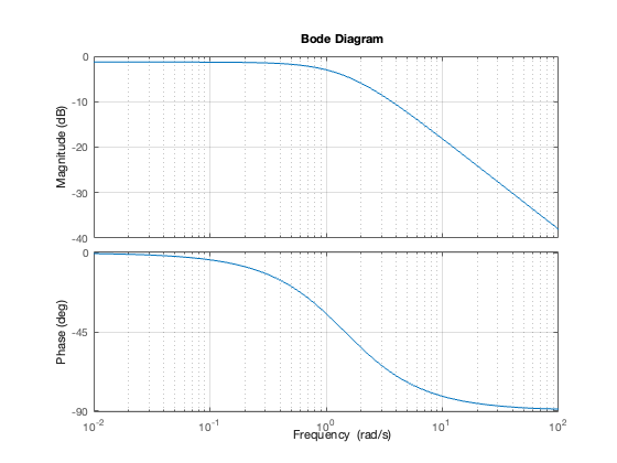 ../_images/0a9d3305953a48a929a9d2566f1b67bfbf4583df2efa3be4fea762e84fa9f5b5.png