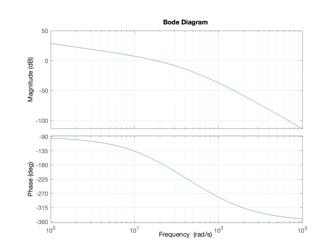 ../_images/b6d2e481926cc735ca5785b233615855d2676ae4800e80e513ef202cef71c598.png